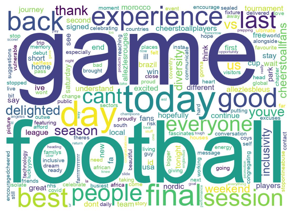 Wordcloud of tweets
