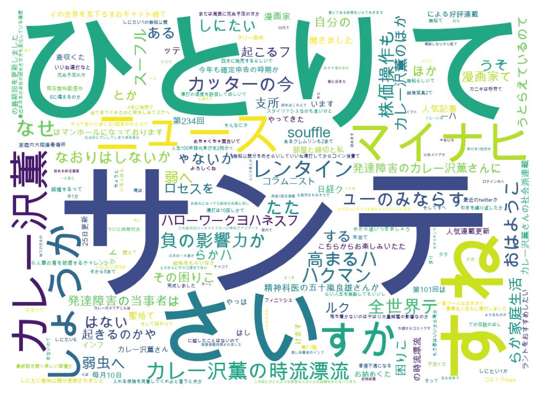 ツイートのワードクラウド