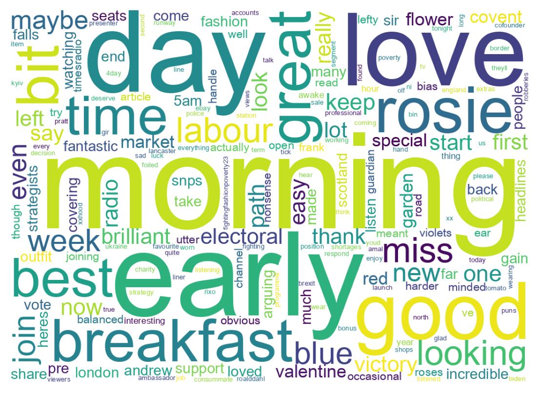 Word cloud tweet