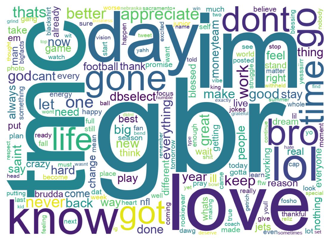 Wordcloud of tweets