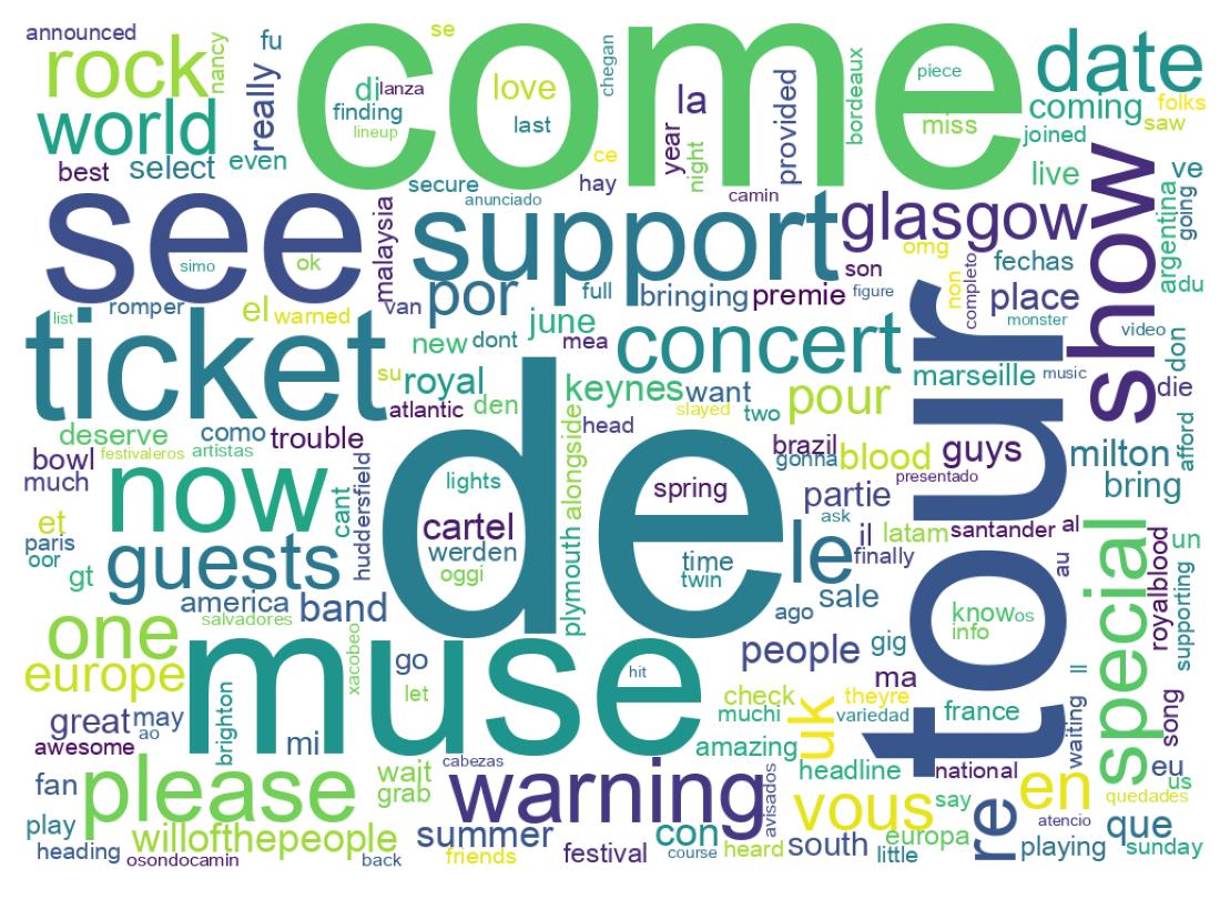 سحابة كلمات التغريدات