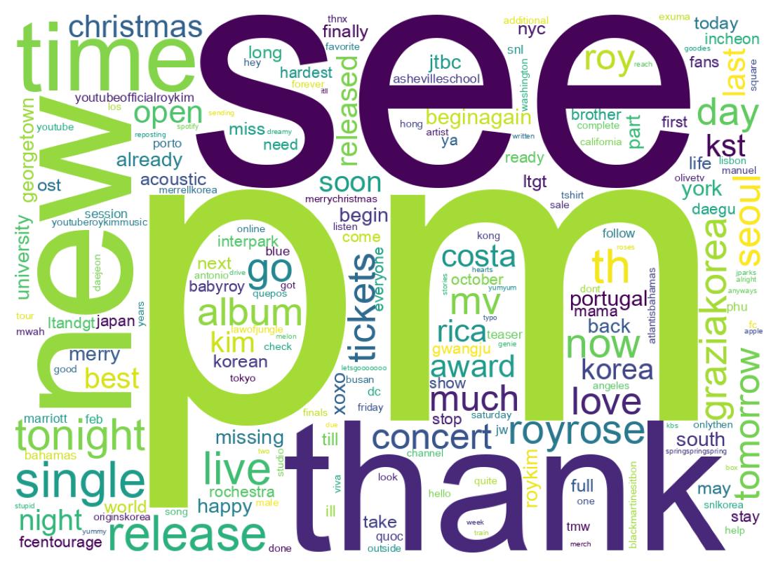 ツイートのワードクラウド