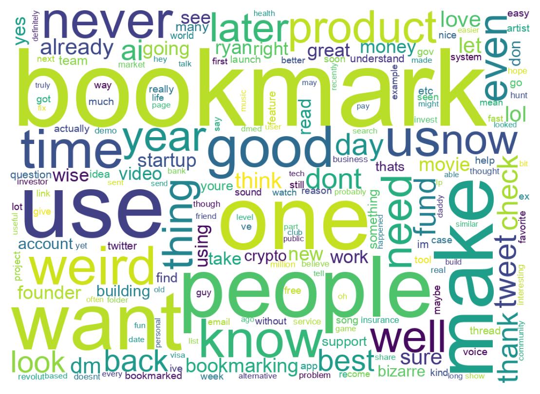 Word cloud tweet