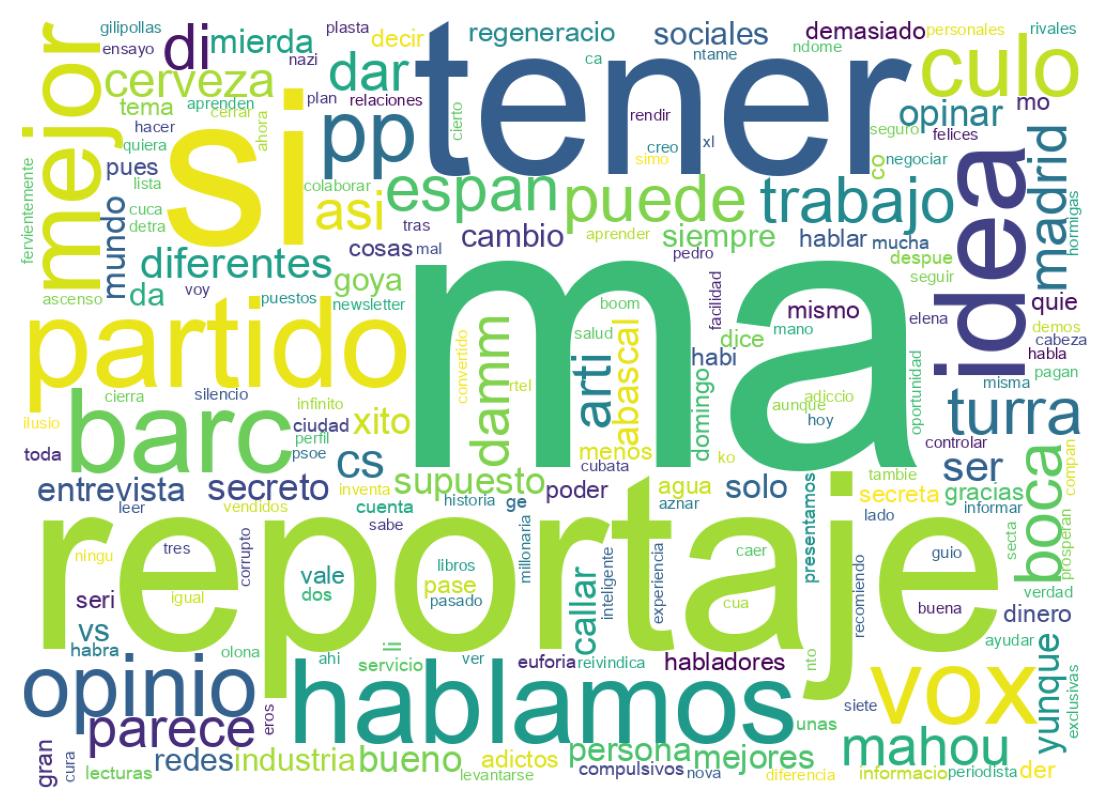 Word cloud tweet