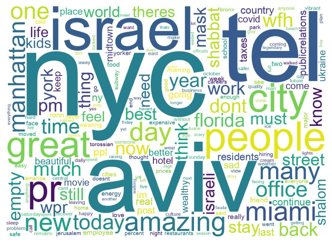 Wordcloud of tweets