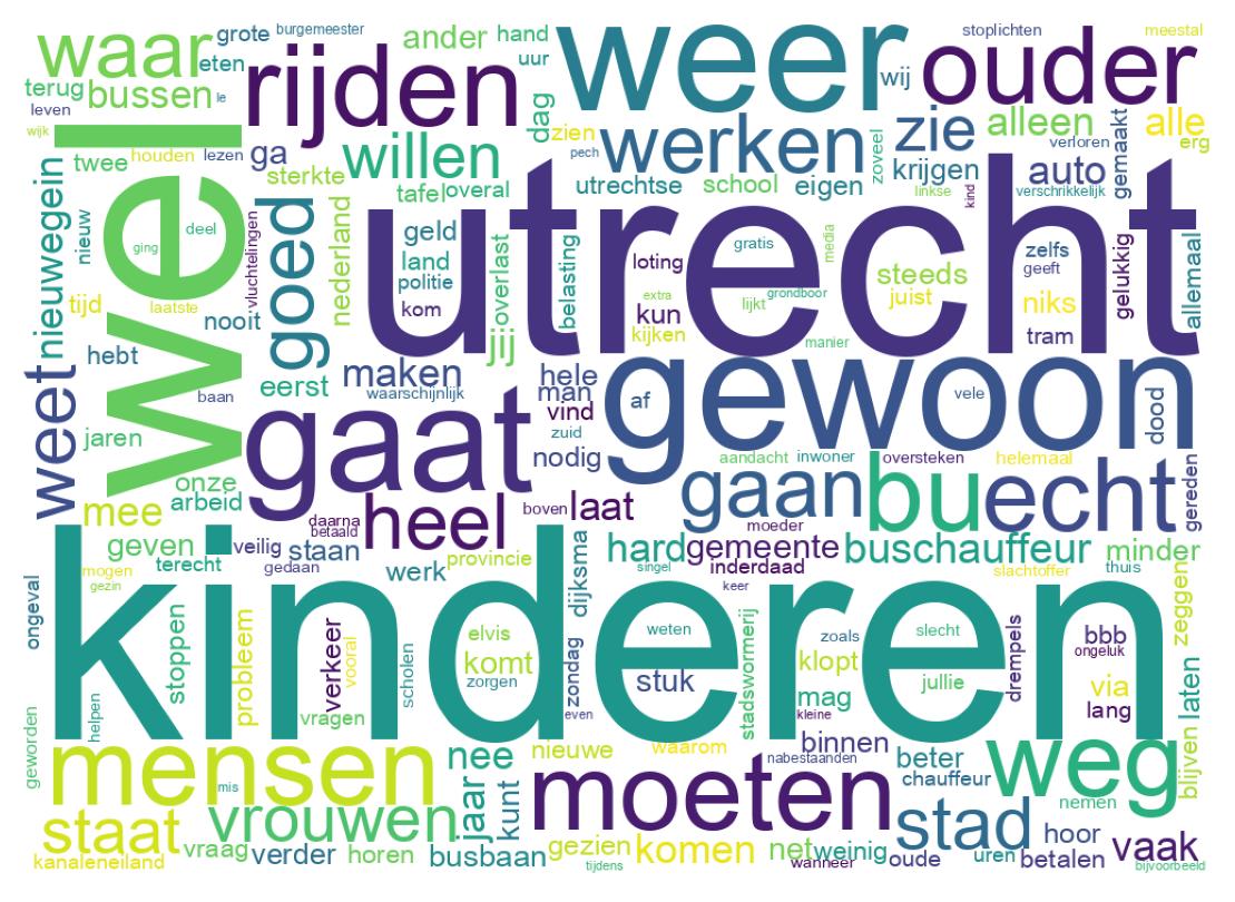 سحابة كلمات التغريدات