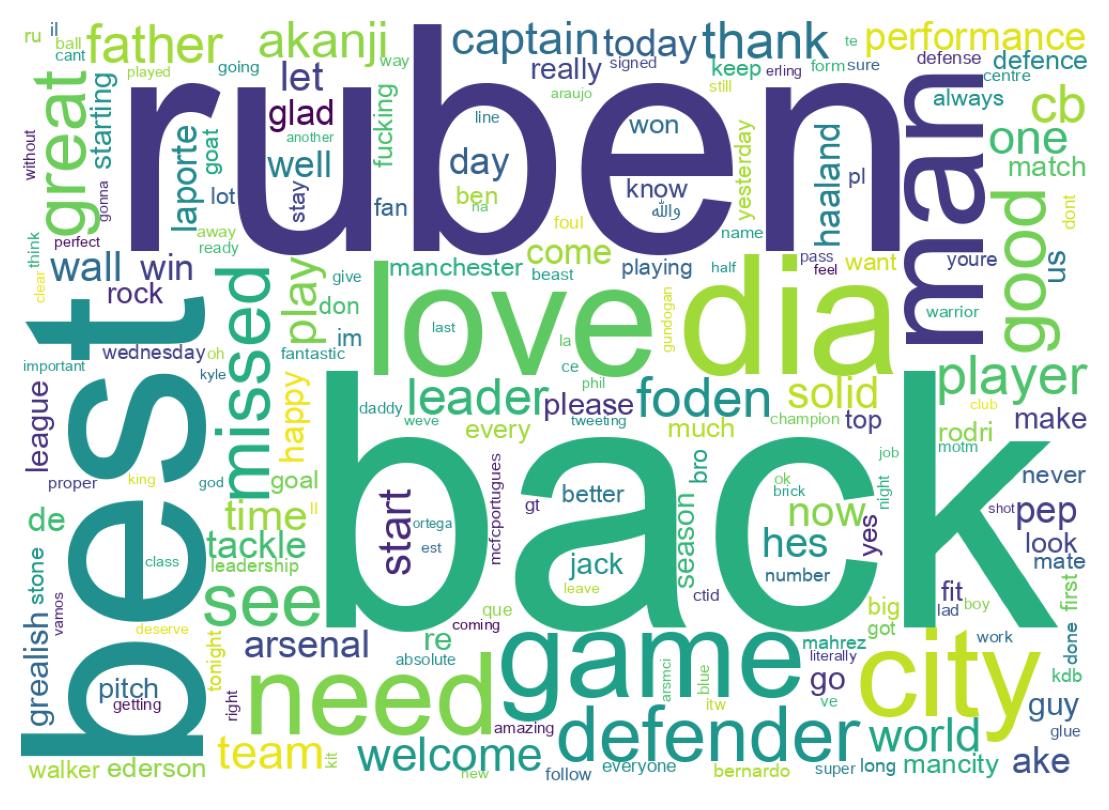 Word cloud tweet