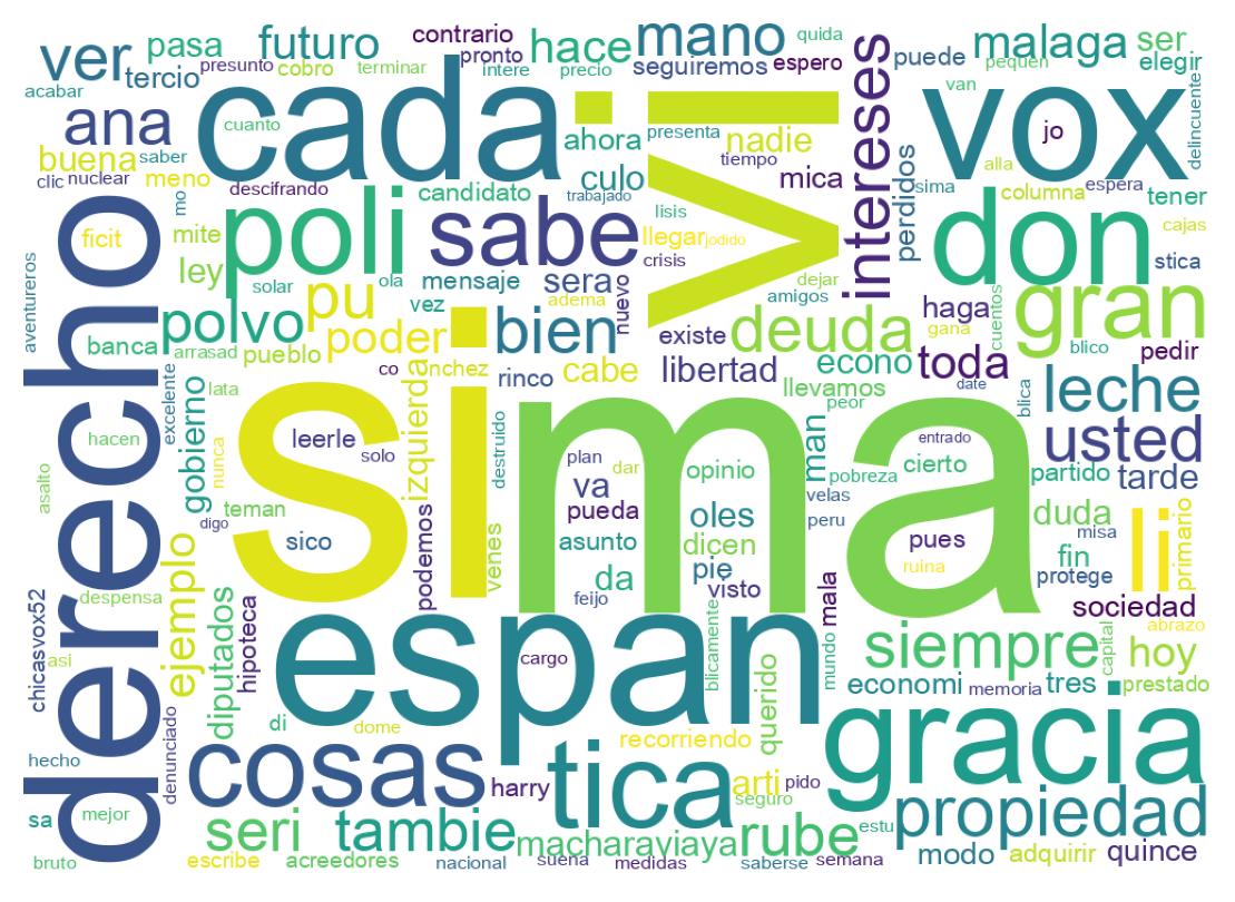 Nuvem de palavras dos tweets