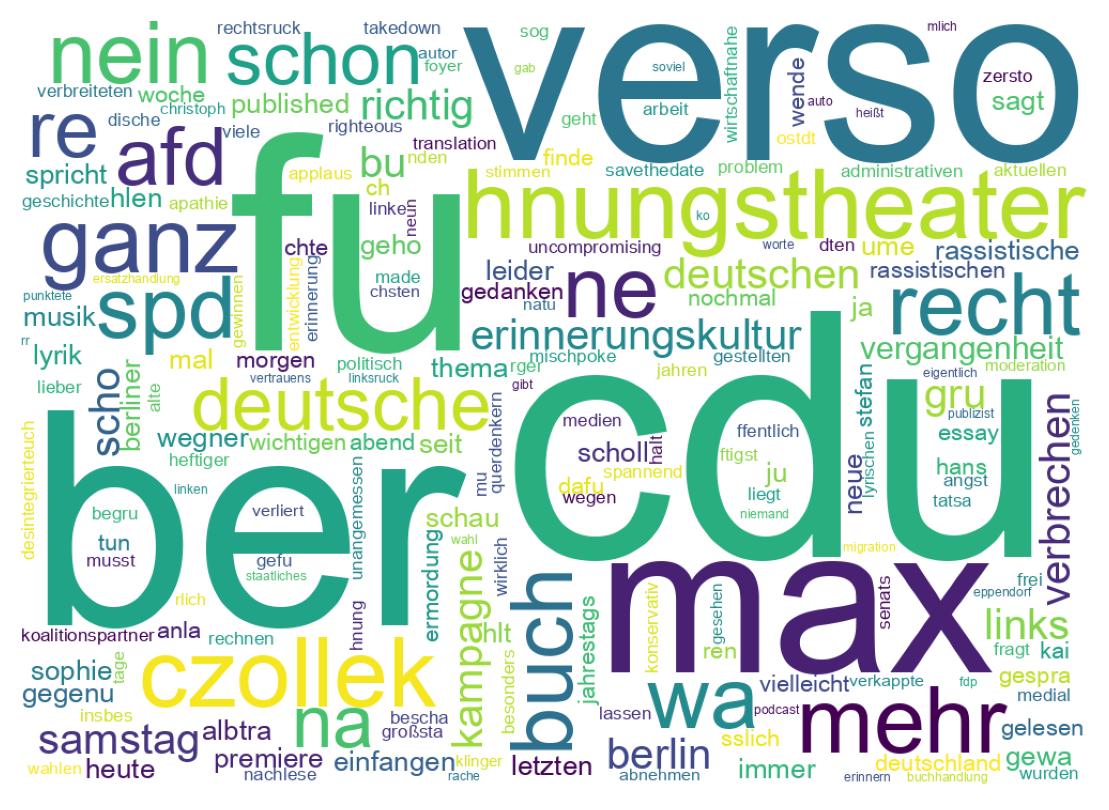 Wortwolke der Tweets