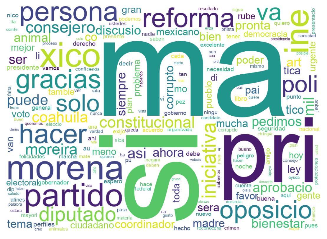 Nuvem de palavras dos tweets
