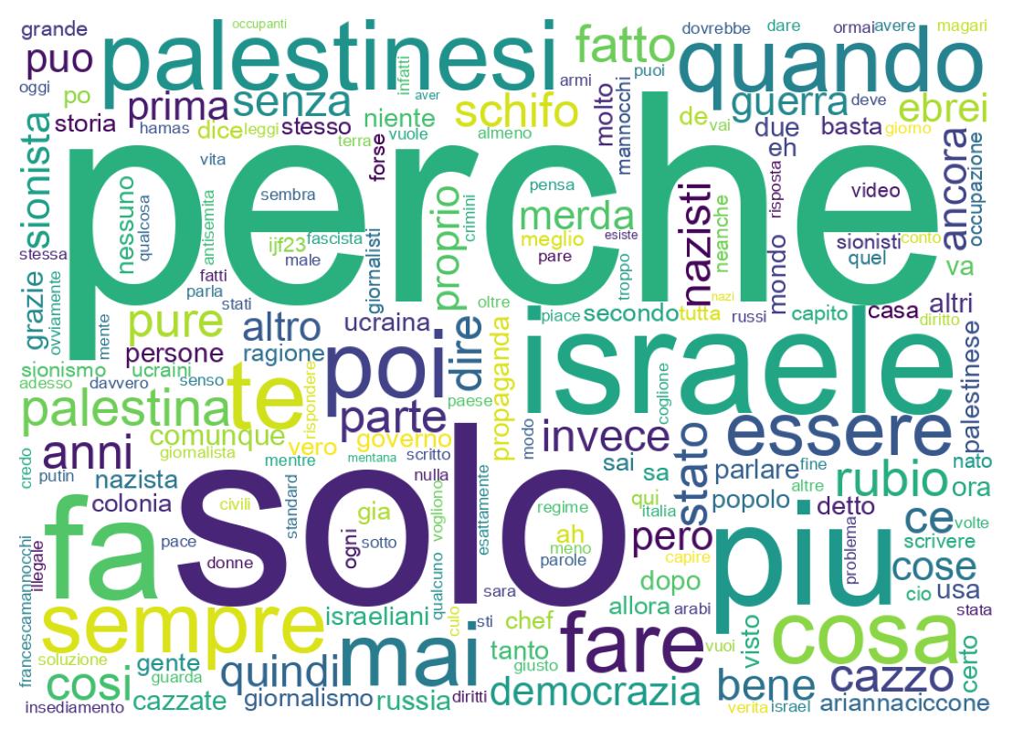 Wordcloud of tweets