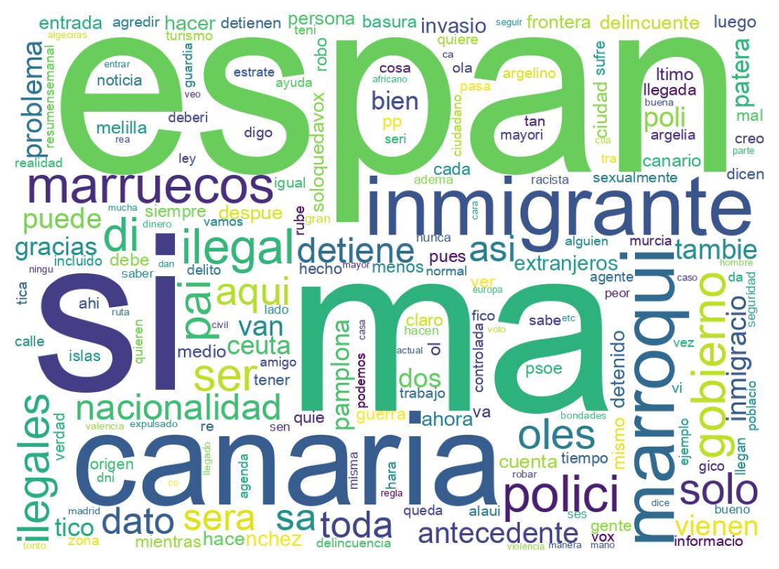 Nuvem de palavras dos tweets