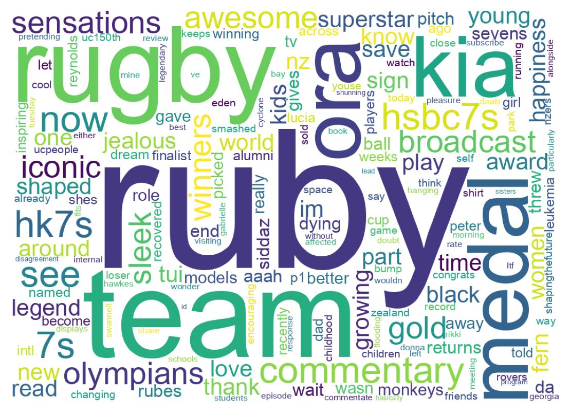 Wordcloud of tweets