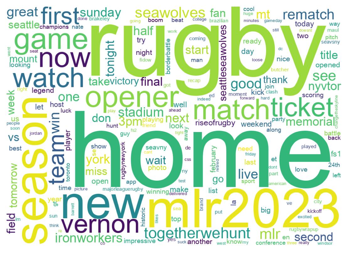 Word cloud tweet
