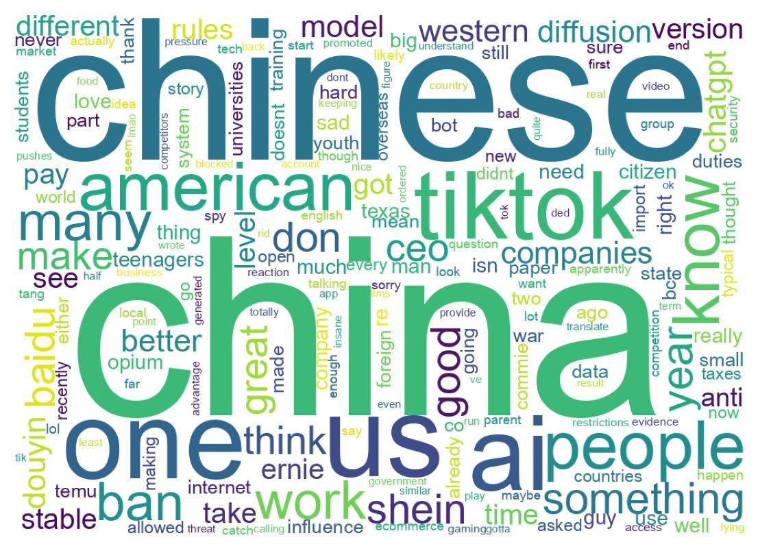 Wordcloud of tweets