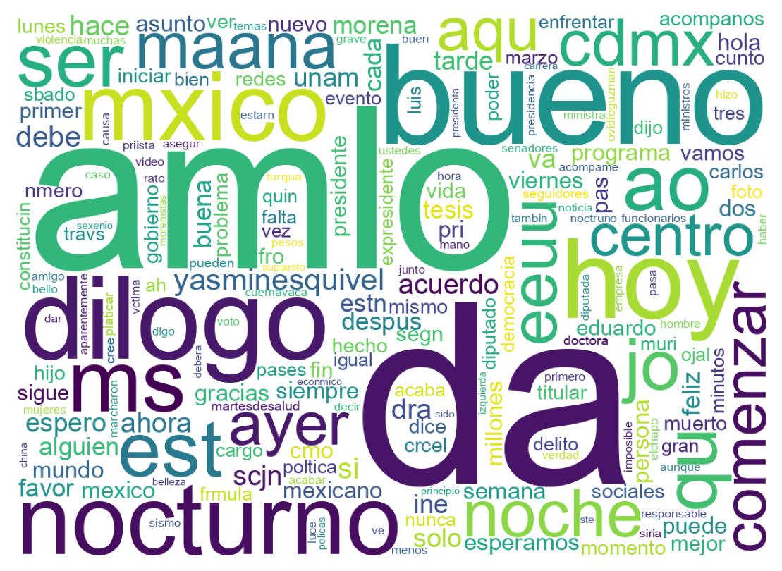 Wordcloud of tweets