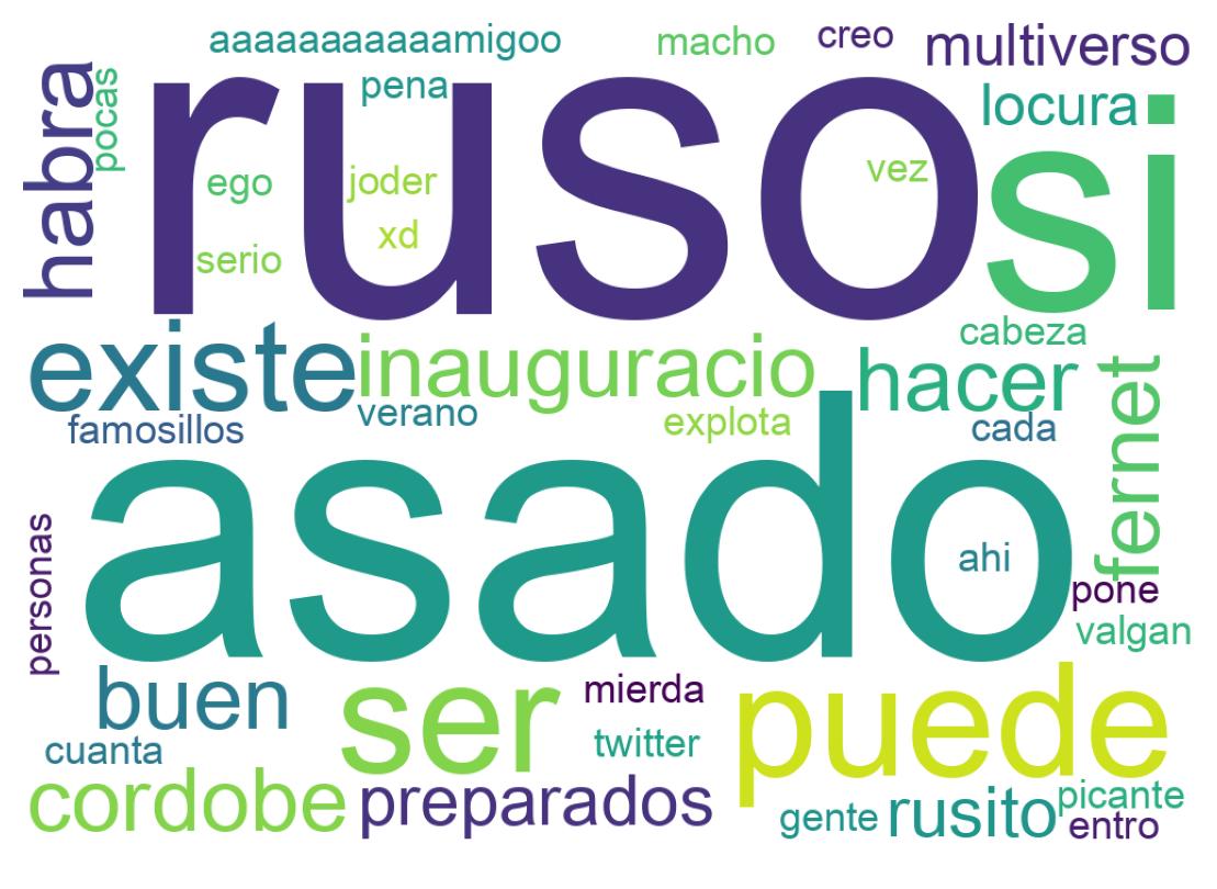 Nuvem de palavras dos tweets
