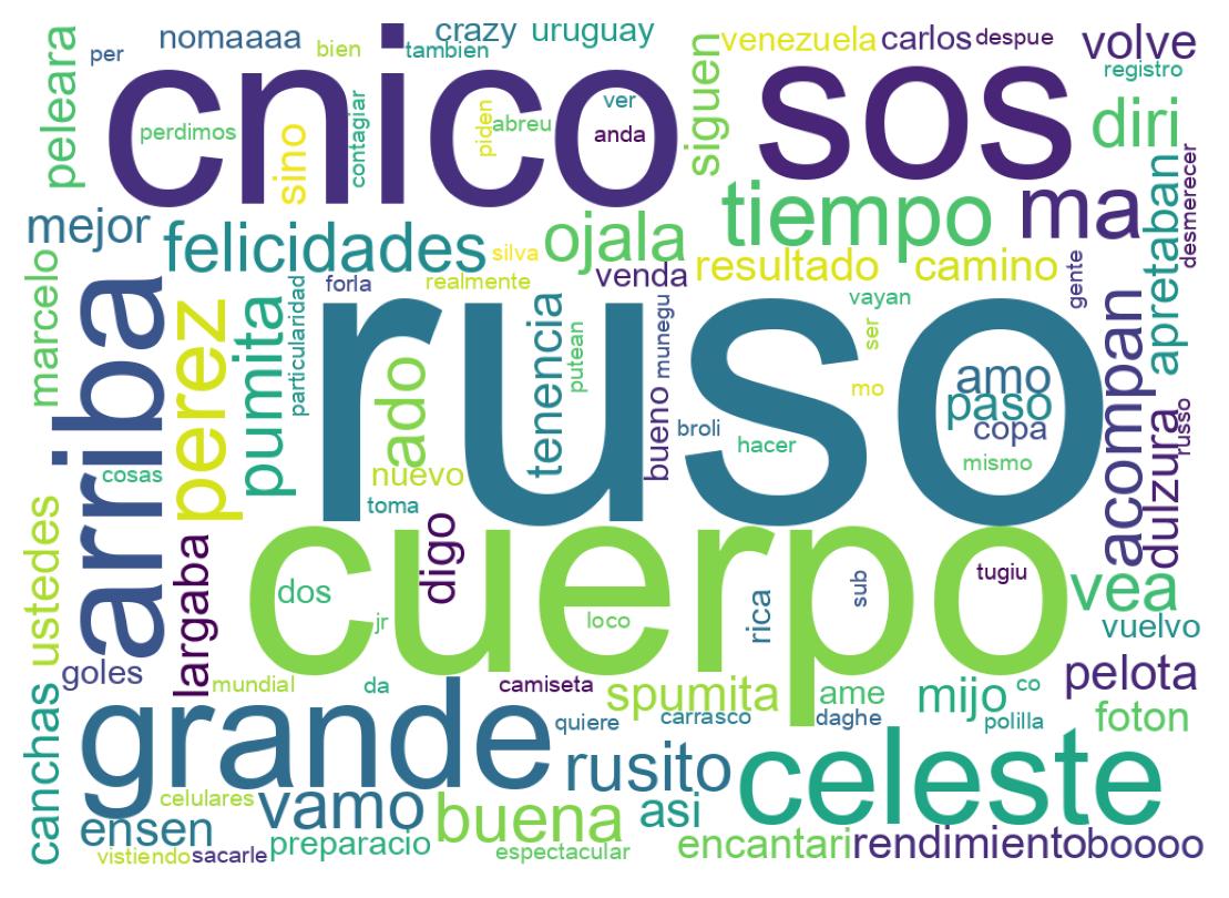 Tweet kelime bulutu