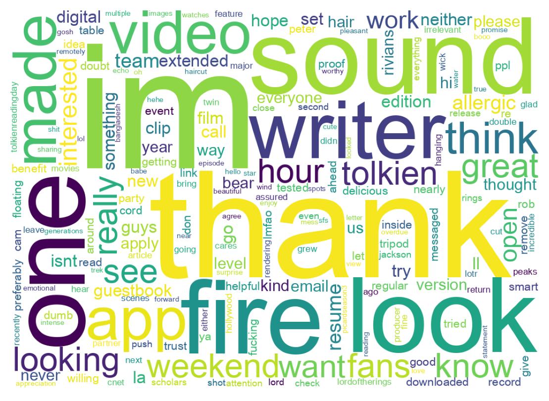 Wordcloud of tweets