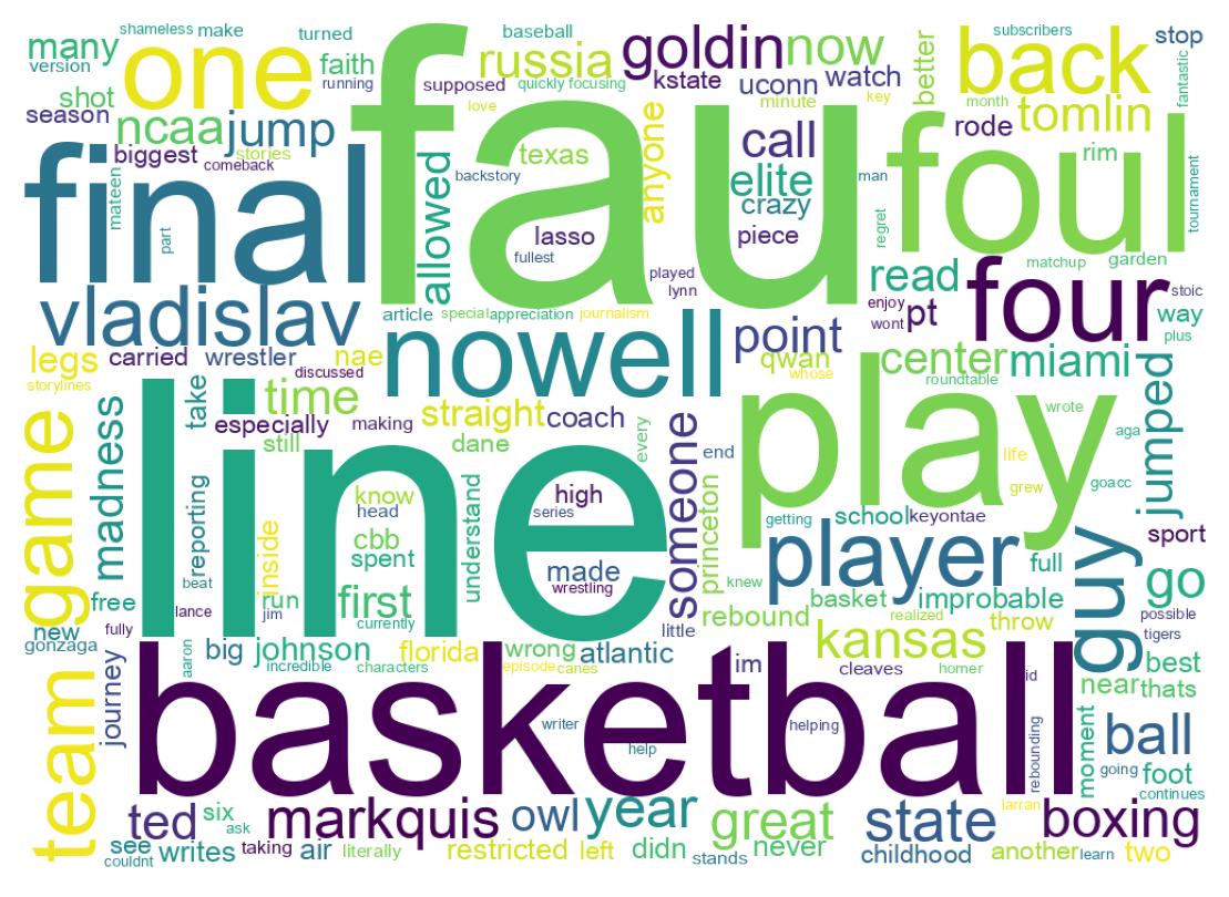 Wordcloud of tweets