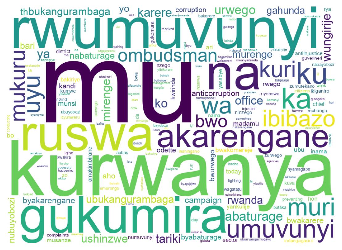 Wordcloud of tweets