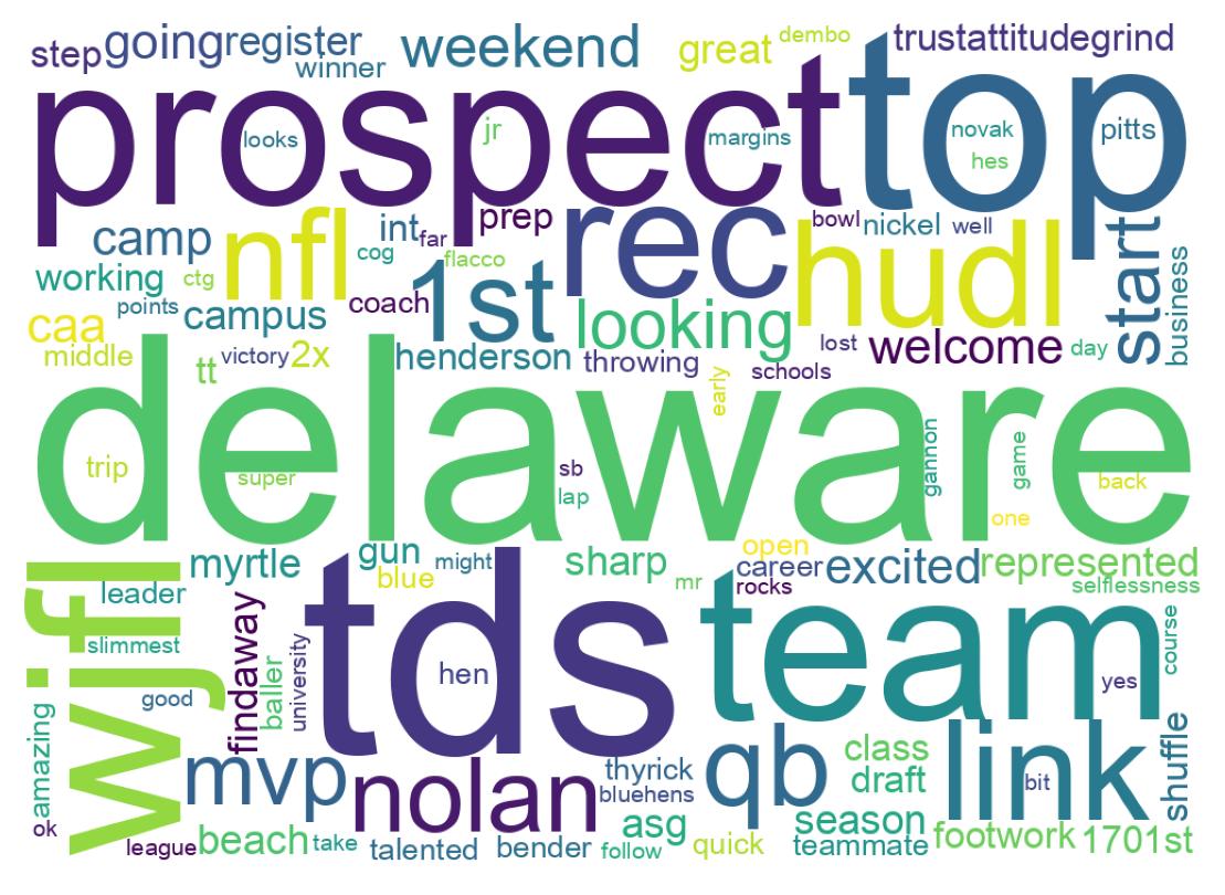 Word cloud tweet