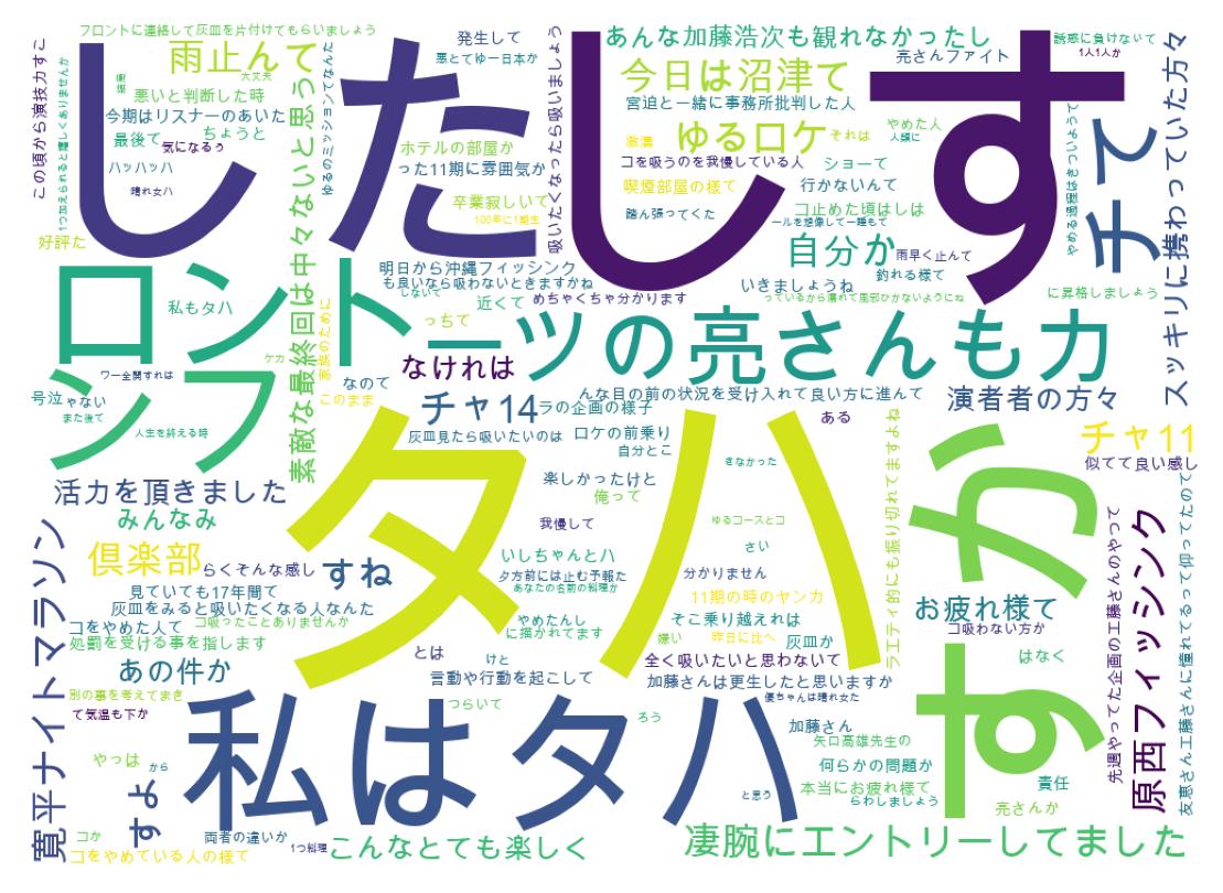 ツイートのワードクラウド