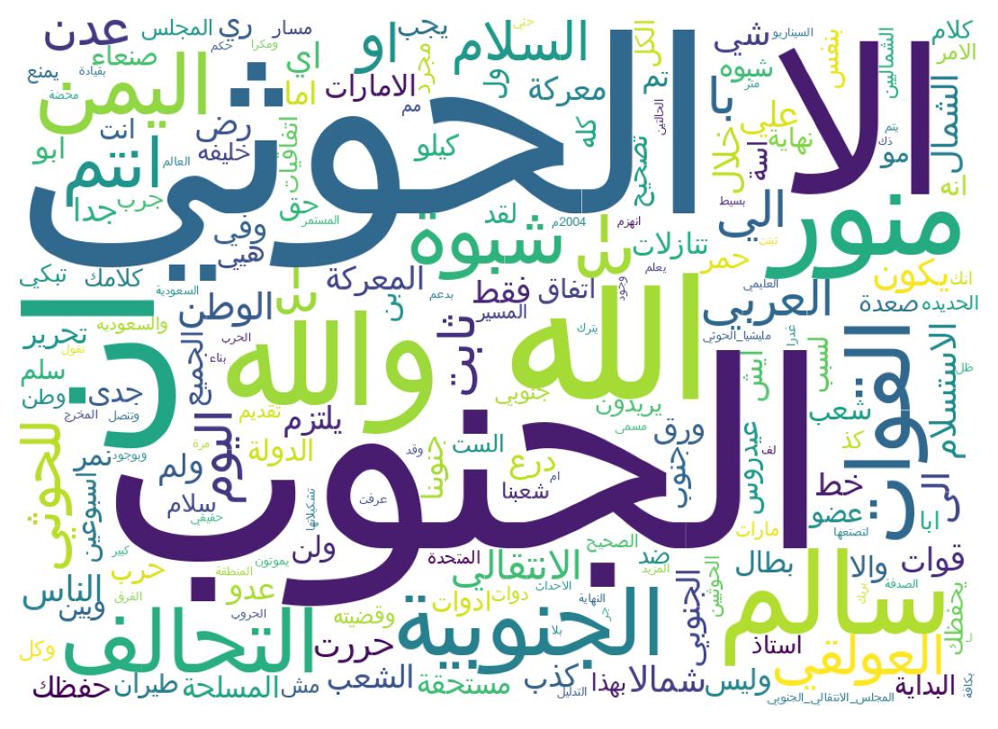 Word cloud tweet