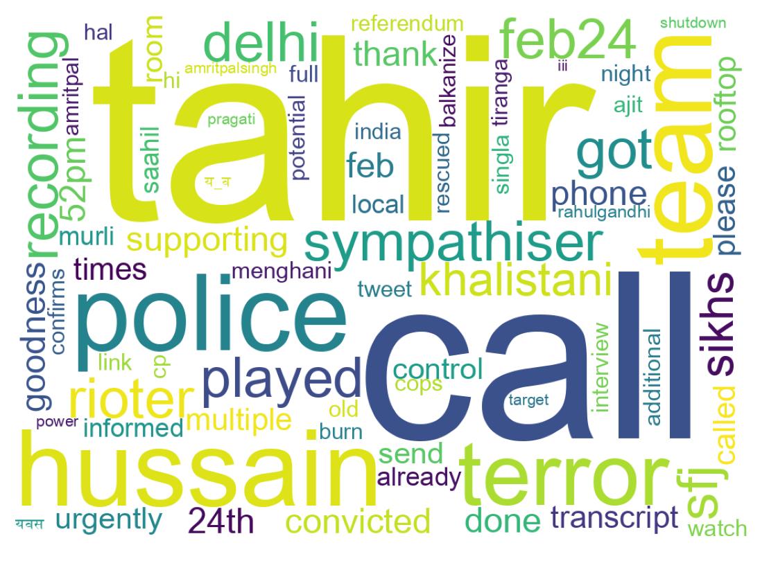 Wordcloud of tweets