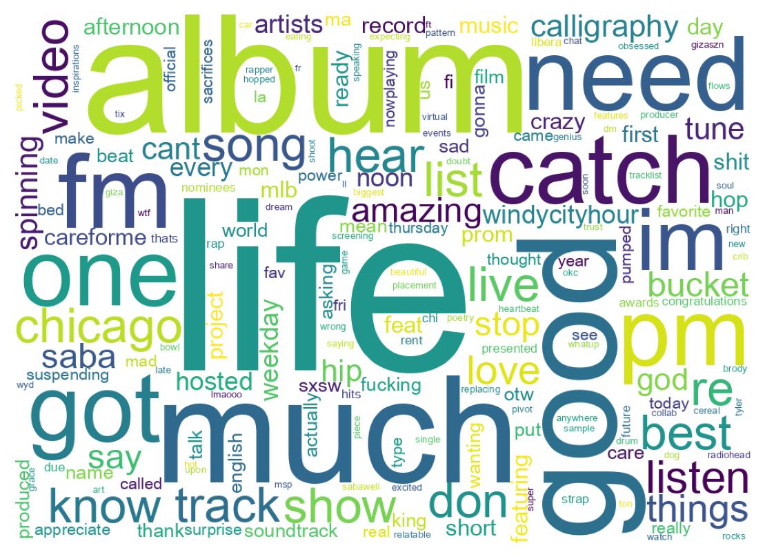 Wordcloud of tweets