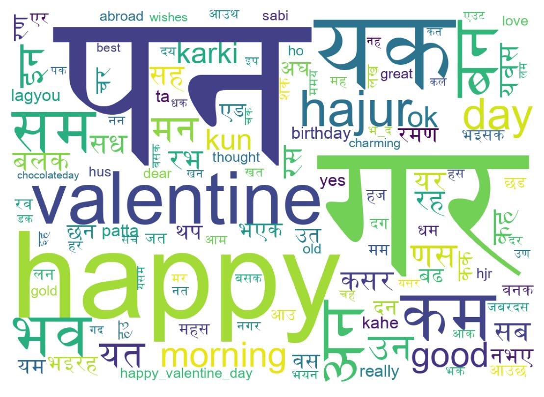 Word cloud tweet
