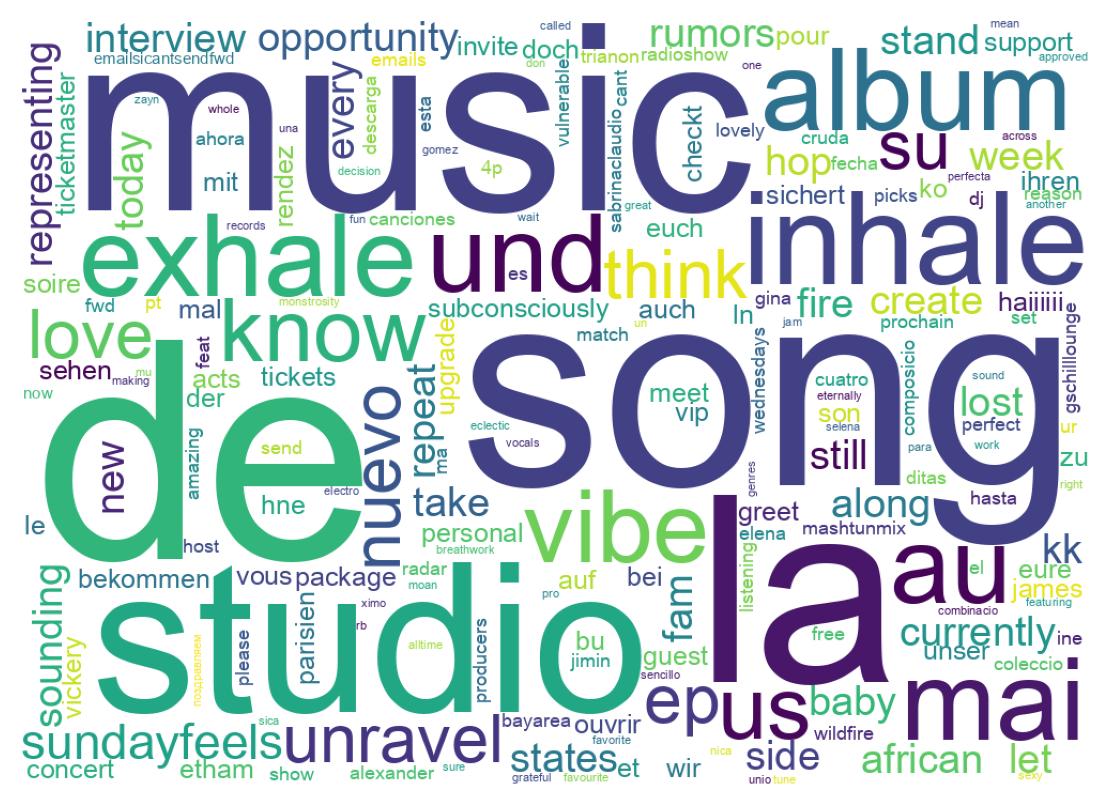 Wordcloud of tweets