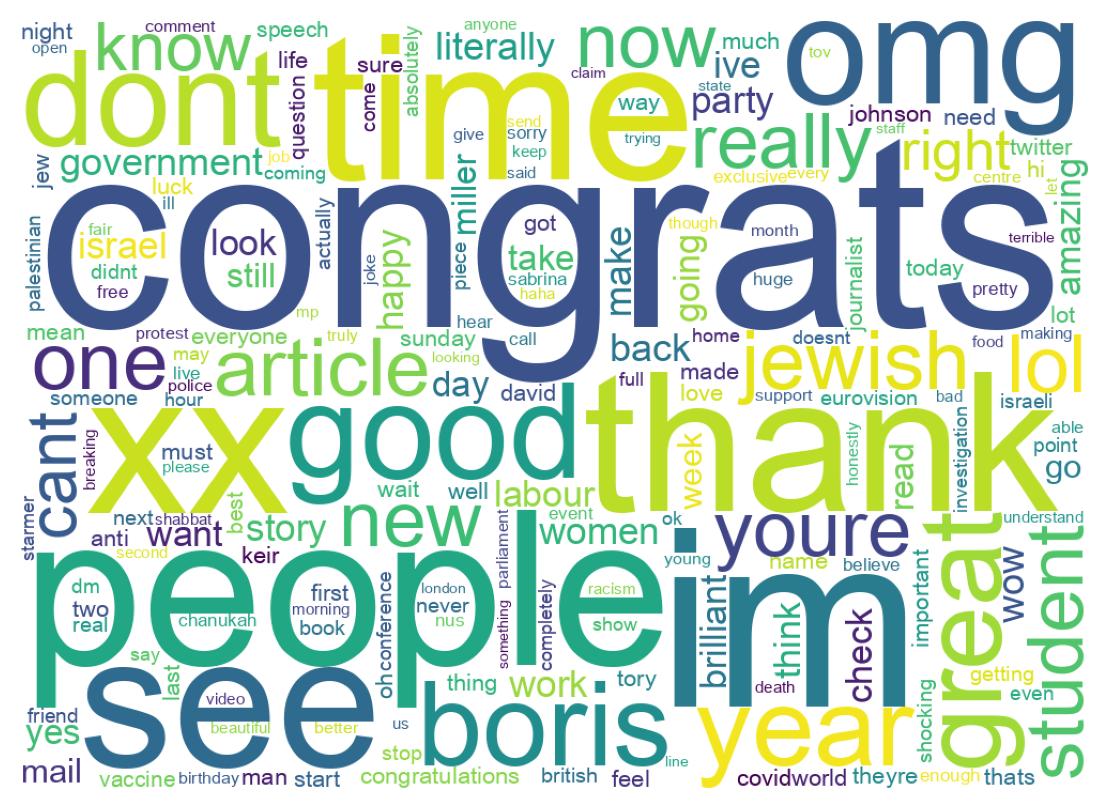 Wordcloud of tweets