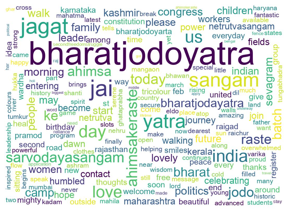 ツイートのワードクラウド