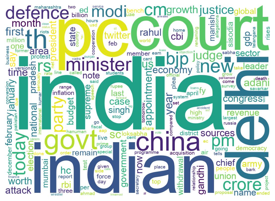 Wordcloud of tweets