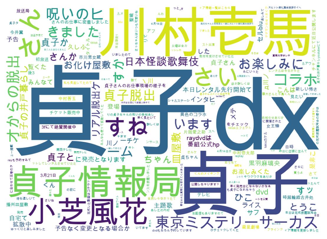 ツイートのワードクラウド
