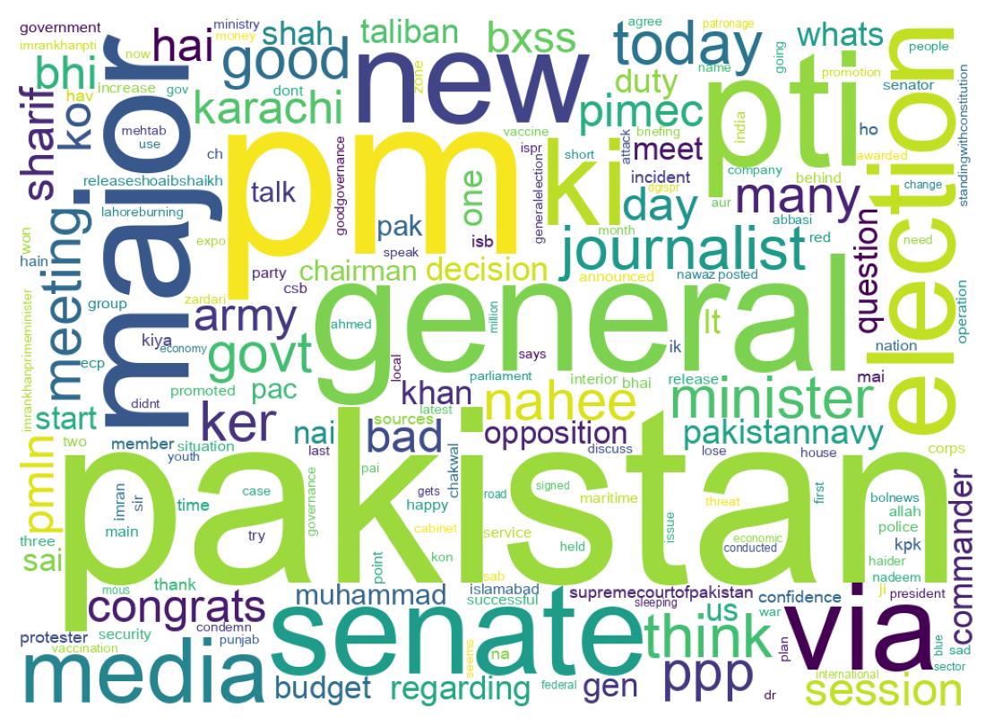 Wordcloud of tweets
