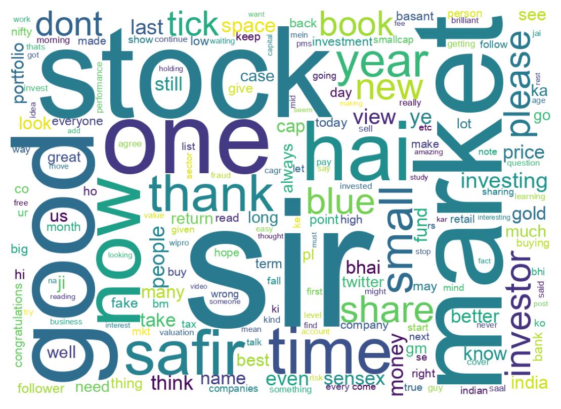 Wordcloud of tweets