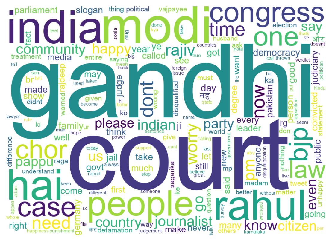 Wordcloud of tweets