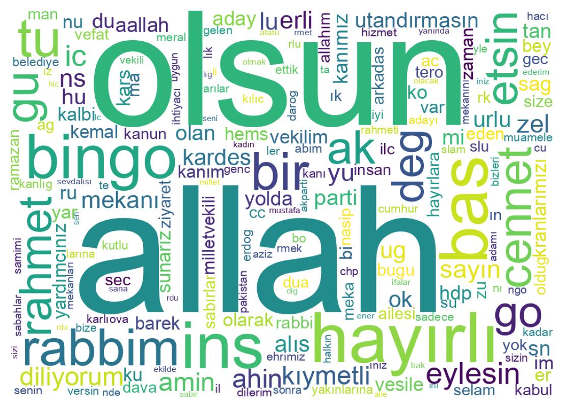 Wordcloud of tweets