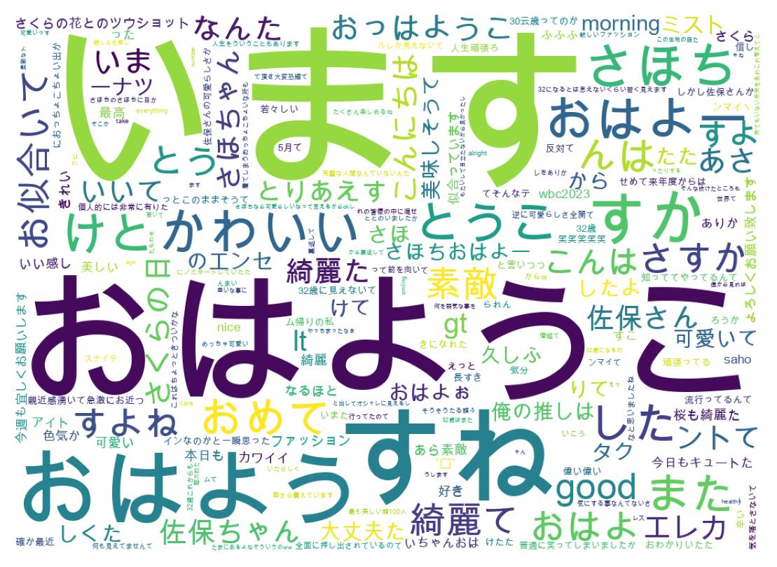 ツイートのワードクラウド