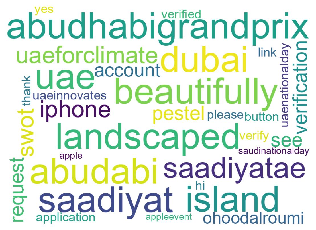 Wordcloud of tweets