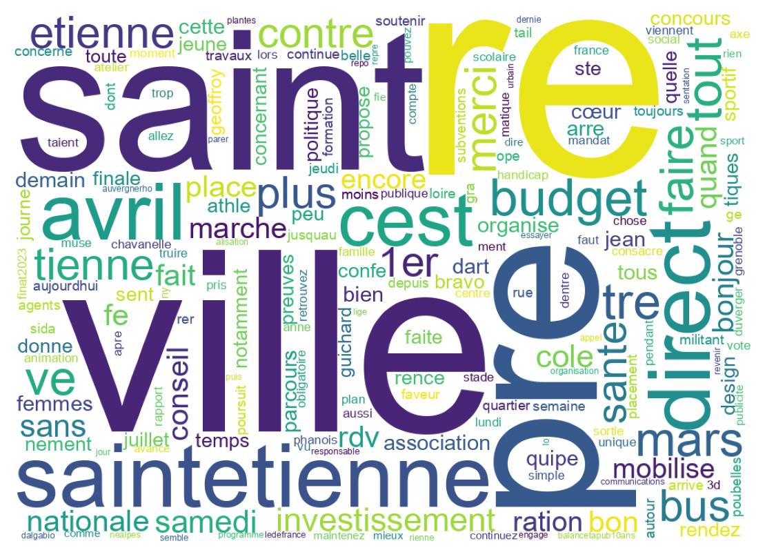 Wordcloud of tweets