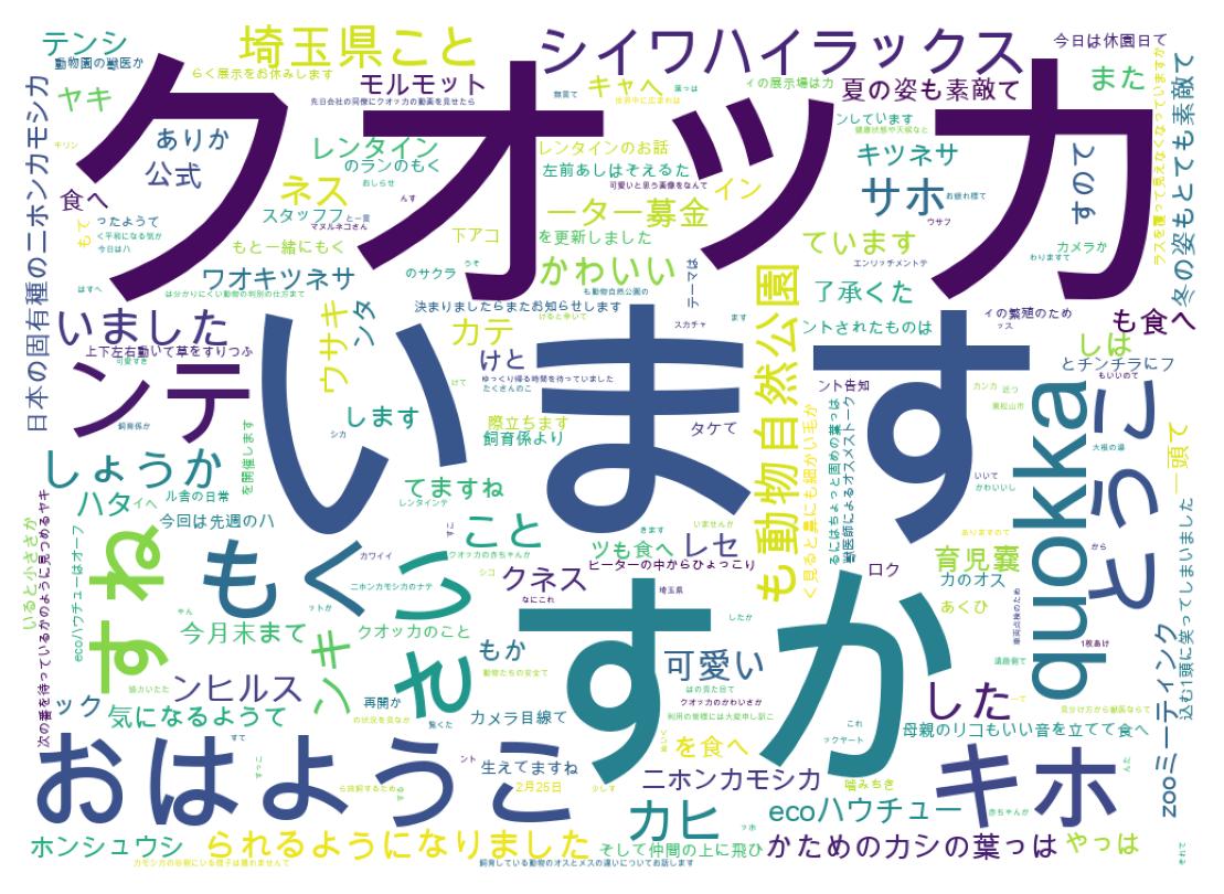 ツイートのワードクラウド