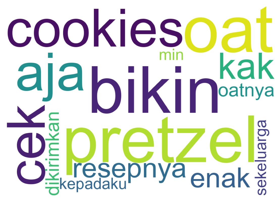 سحابة كلمات التغريدات