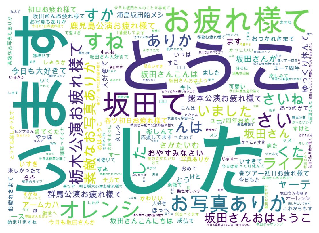 ツイートのワードクラウド