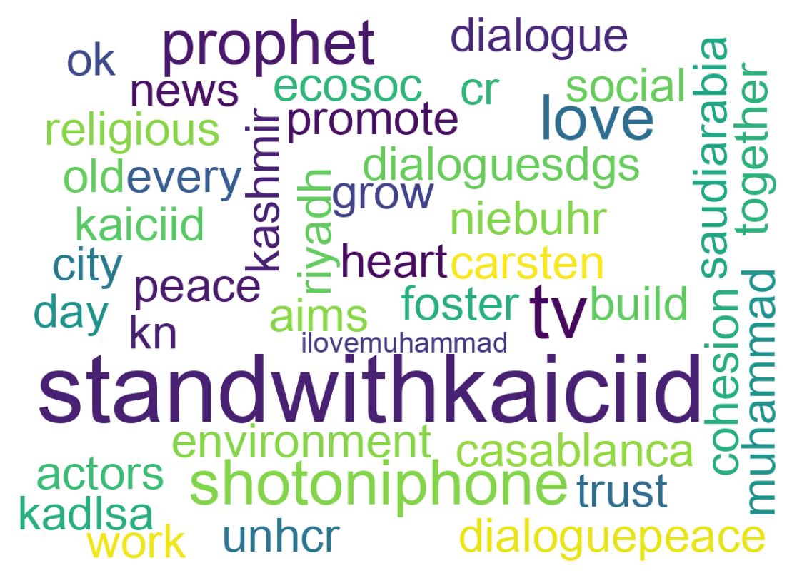Wordcloud of tweets