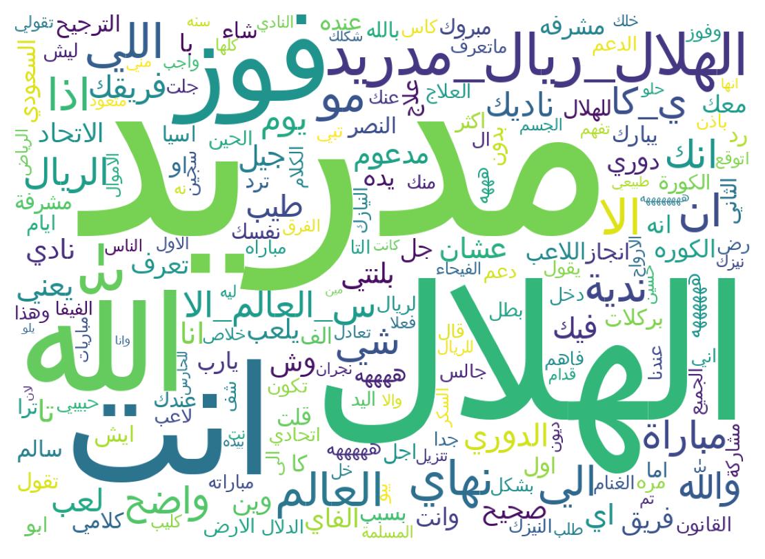 سحابة كلمات التغريدات
