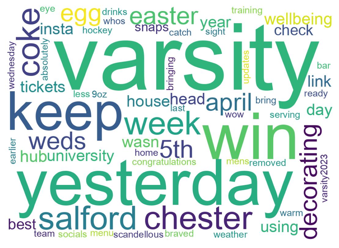 Wordcloud of tweets