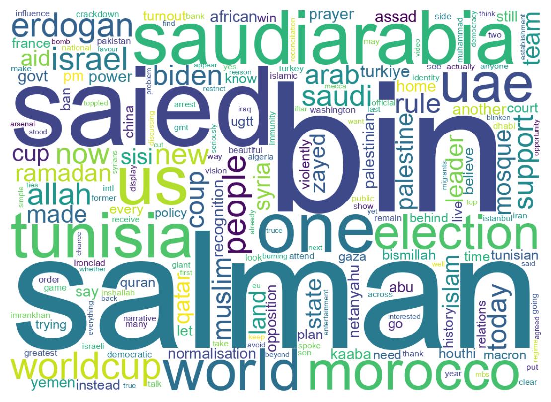 Wordcloud of tweets